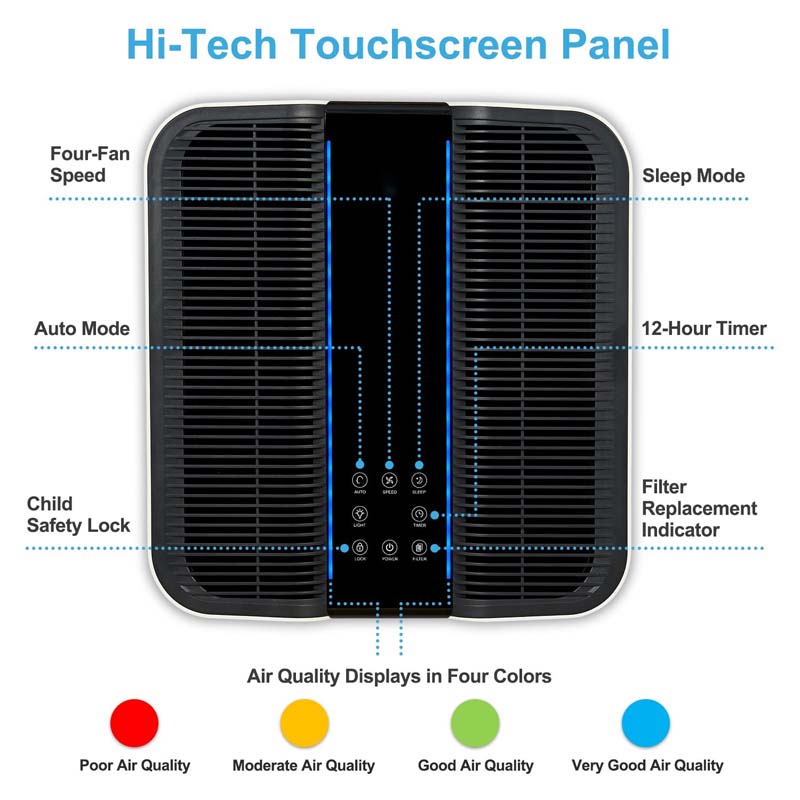Smart Air Purifier for Bigger  - Home Improvement Usa review and price